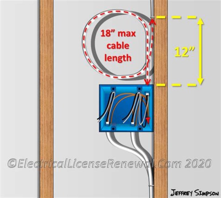 How far from a box must Romex be secured?