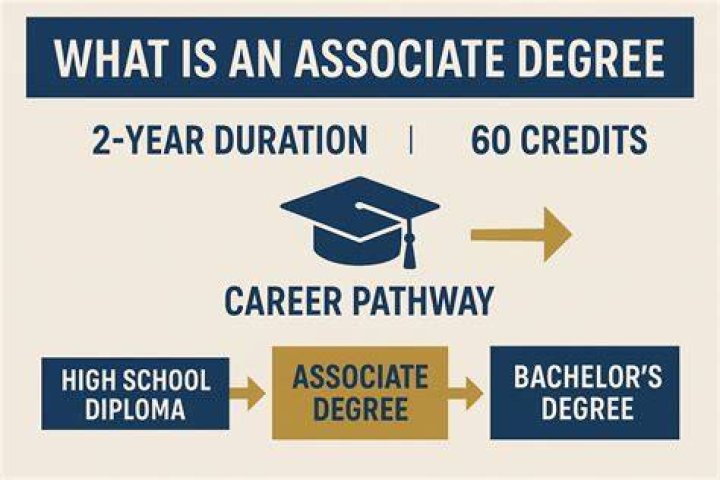 How fast can you get an AA degree?