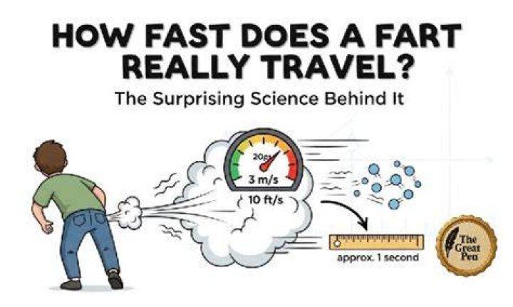 How fast is the fastest fart?