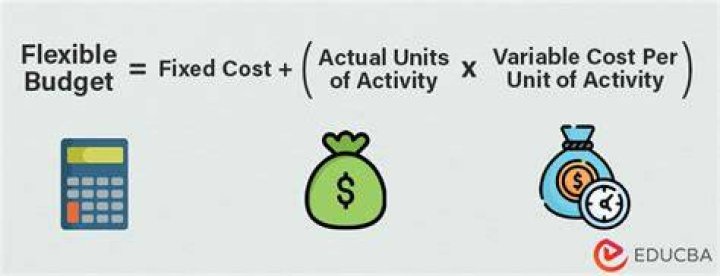 How flexible budget is prepared?