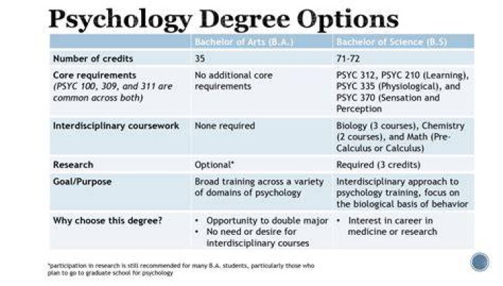 How hard is it to get a bachelor degree in psychology?