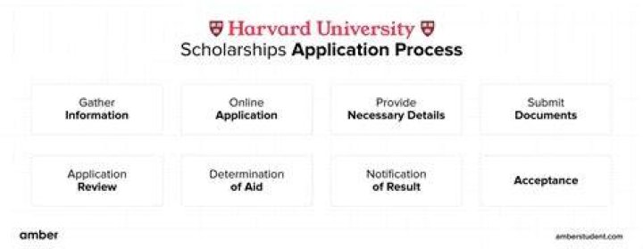How hard is it to get a scholarship to Harvard?
