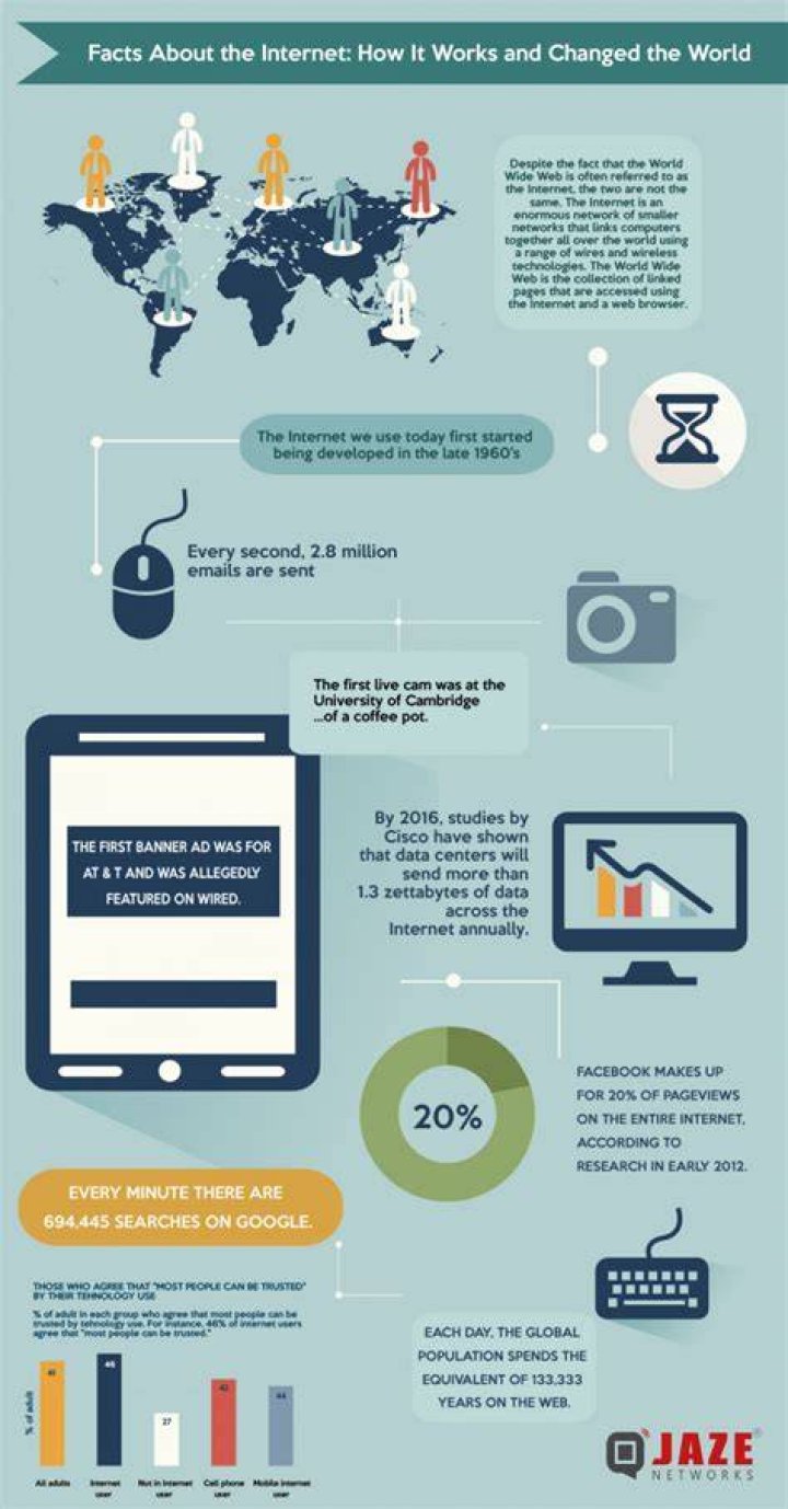 How has the Internet changed the way we do business?