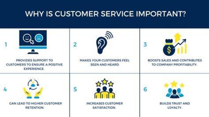 How important is customer service to you answer?