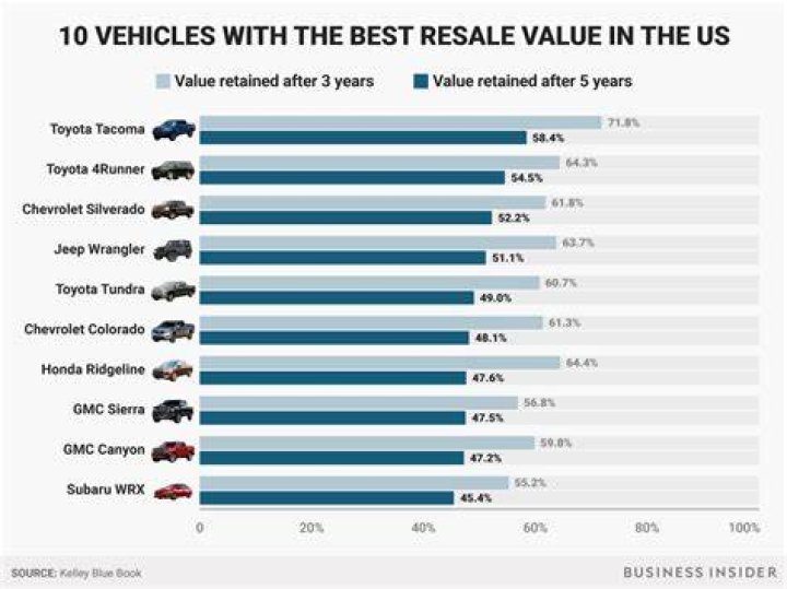 How is a business vehicle value calculated?
