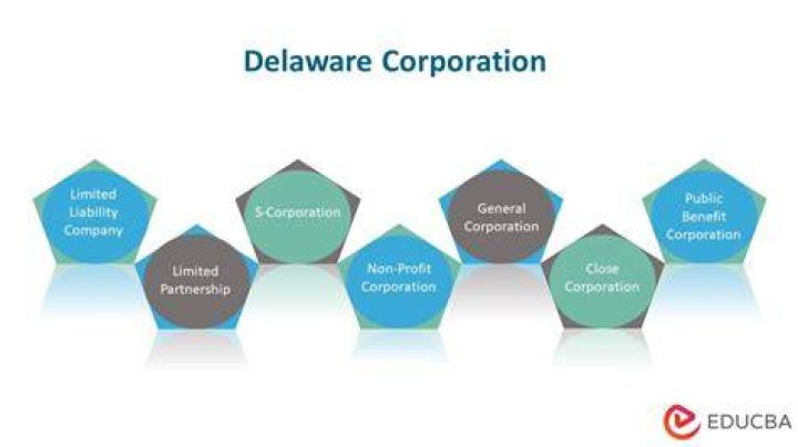 How is a corporation created in the state of Delaware?