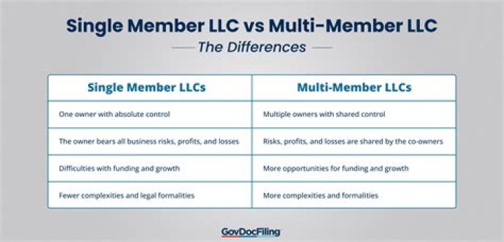 How is a multi member LLC different from a partnership?