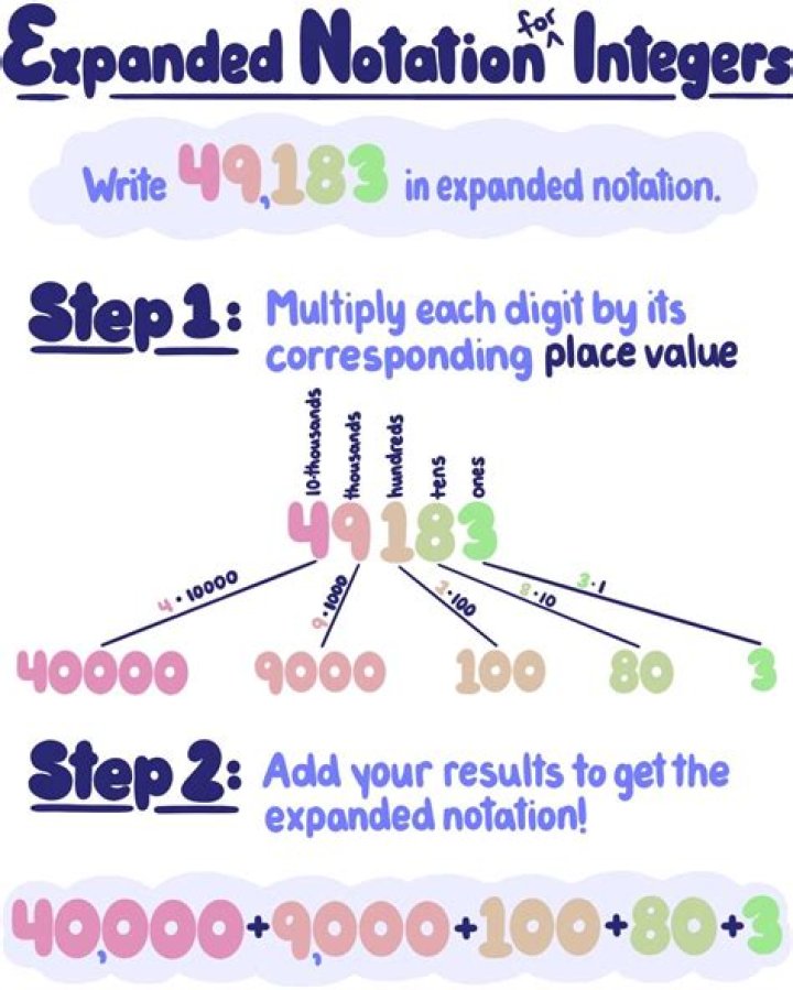 How is a number written in expanded notation?