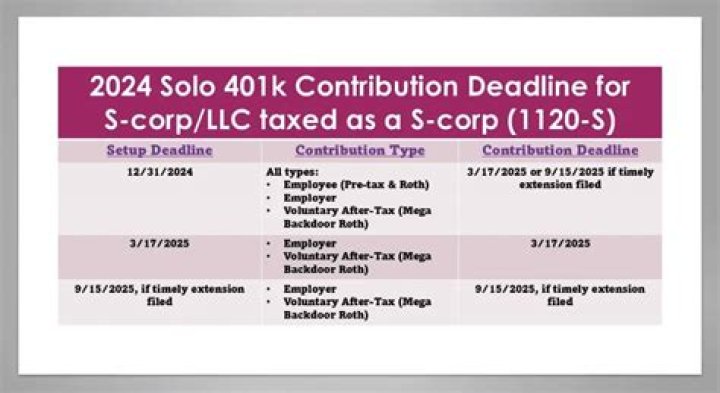 How Is a solo 401k taxed?