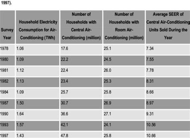 How is AC power consumption calculated?