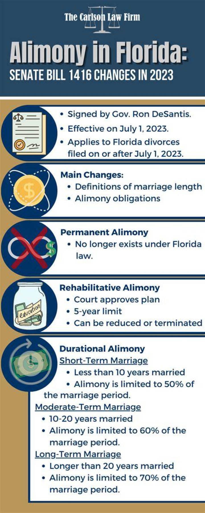 How is alimony handled in the new tax bill?