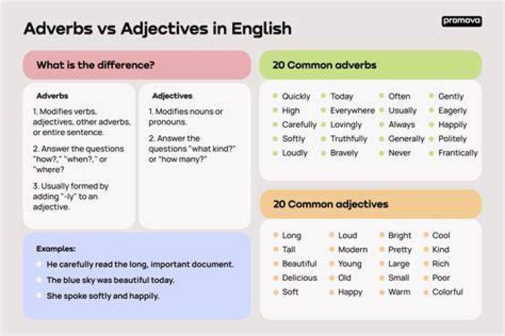 How is an adjective or adverb?