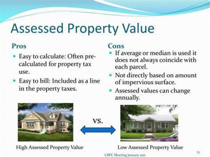 How is assessed property value calculated?