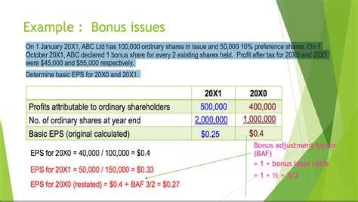 How is bonus issue calculated?