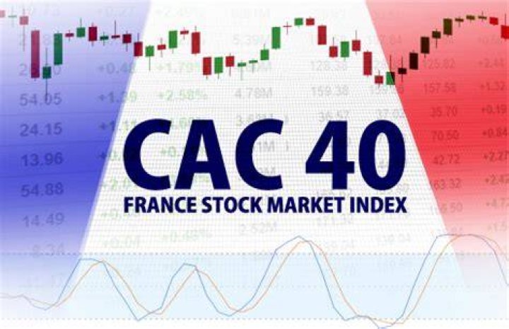 How is CAC 40 index calculated?
