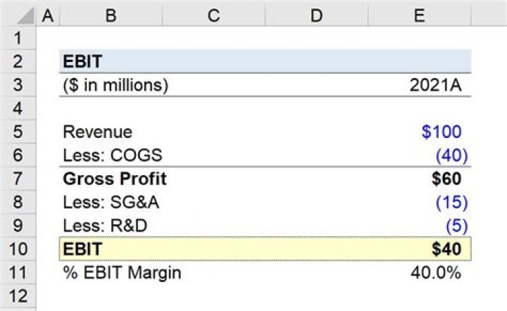 How is EBIT calculated?