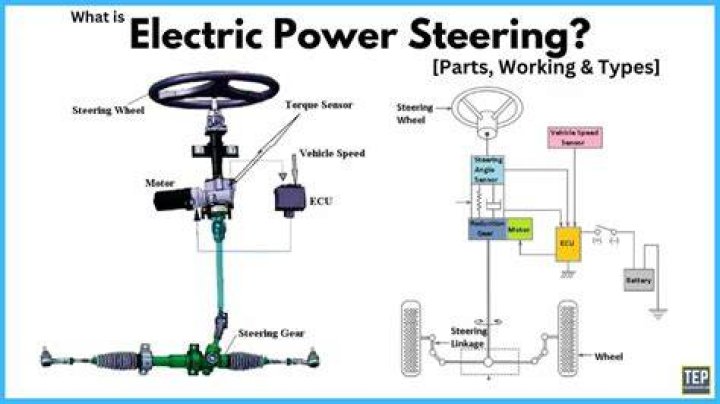 How is electric power steering diagnosed?