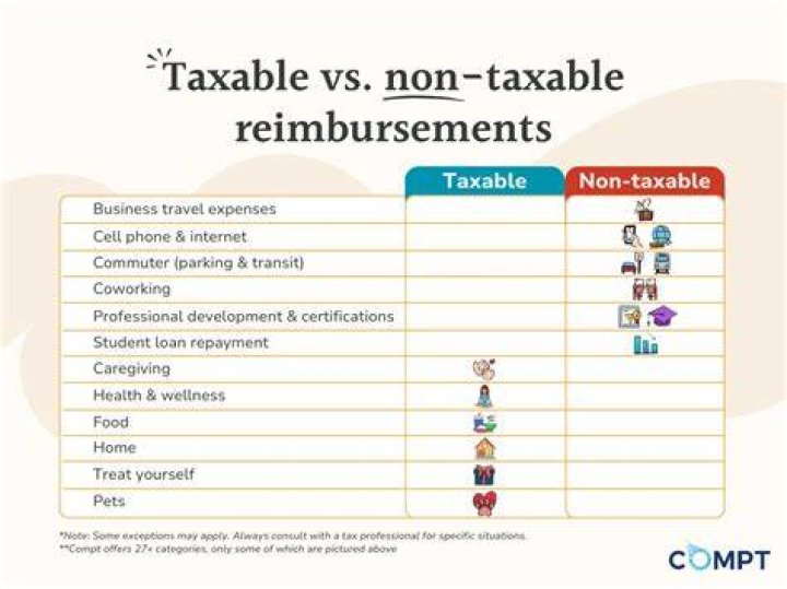 How is equipment taxed?