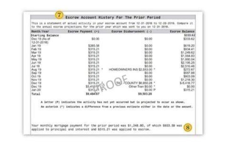 How is estimated escrow calculated?