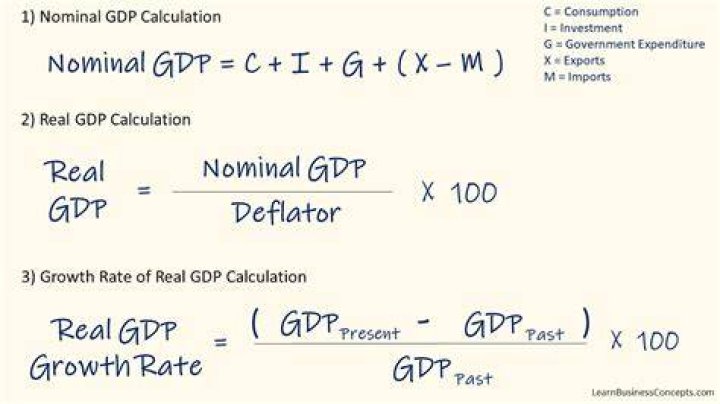 How is GDP growth calculated?