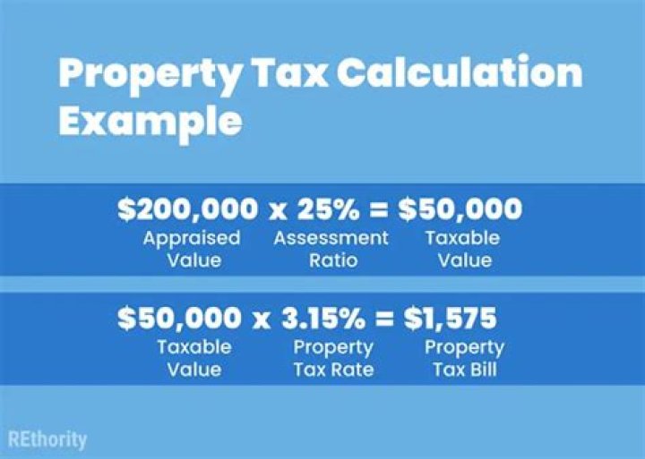 How is house property tax calculated?