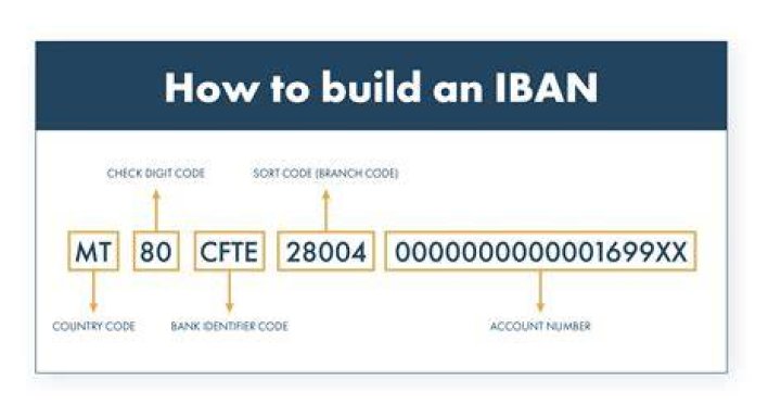 How is IBAN number?