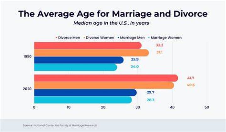 How is income split in year of divorce?