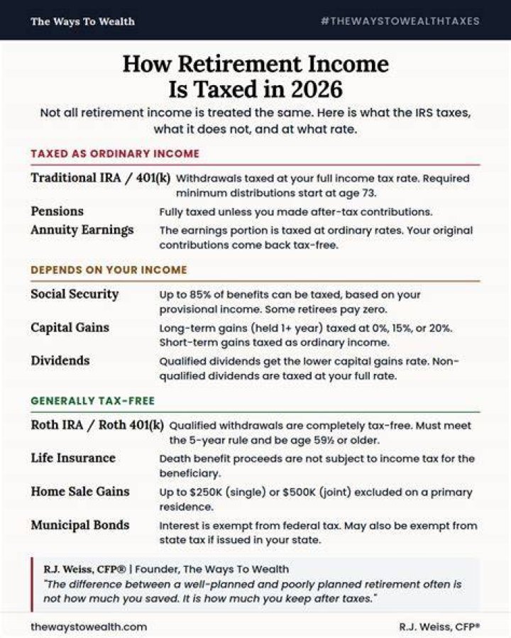How is income taxed depending on where it comes from?