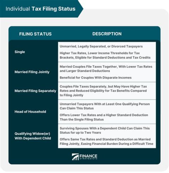 How is ITA home your filing status used?