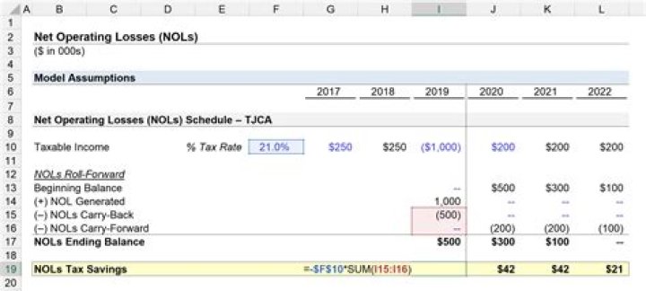 How is NOL deduction calculated?