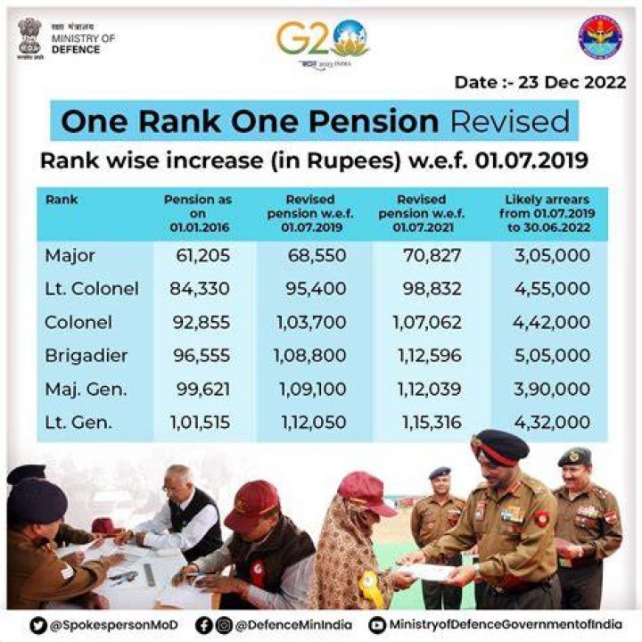 How is pension of Defence personnel calculated?