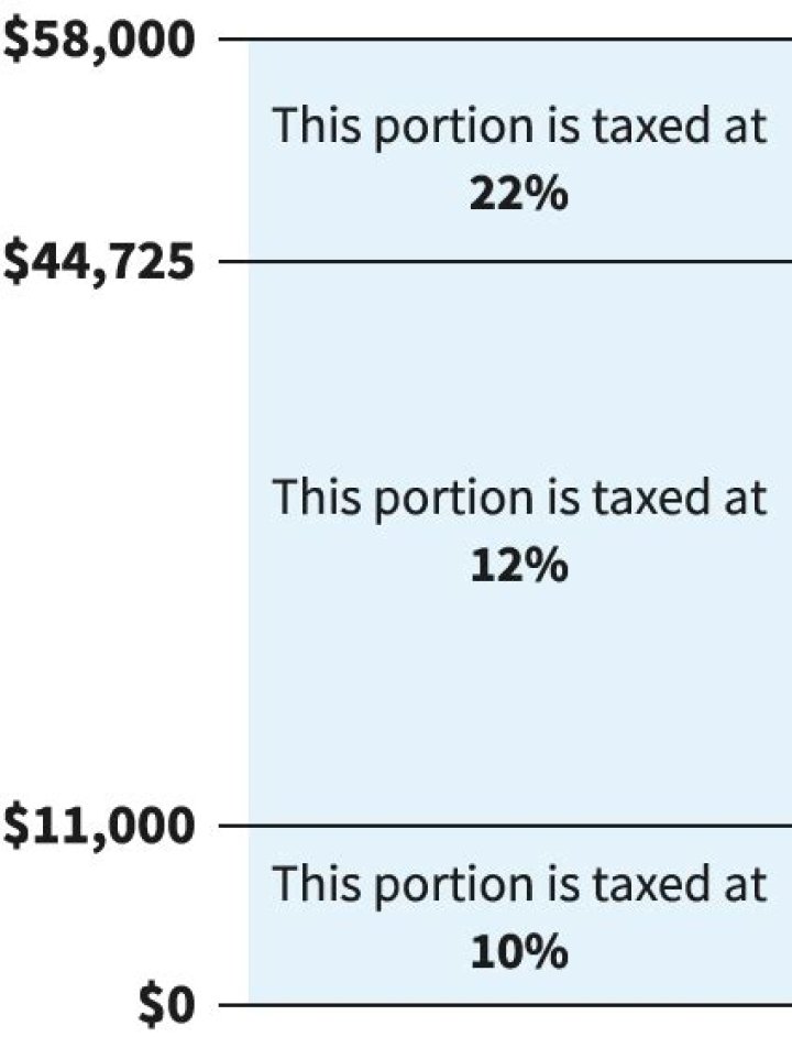 How is prize money taxed in California?