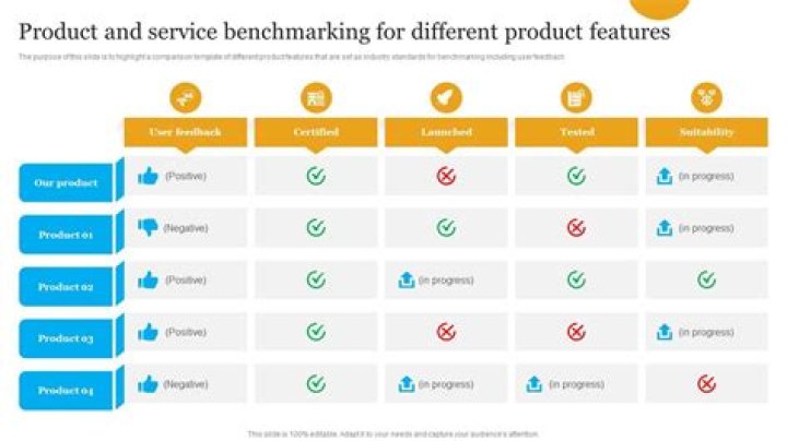 How is product different from service?
