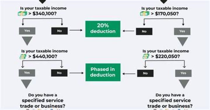 How is qualified income deduction calculated?
