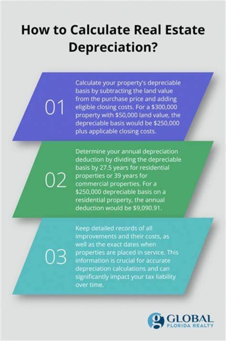 How is real estate depreciation taxed?