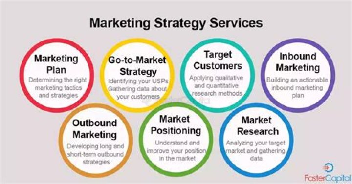 How is service marketing different from marketing of good explain with the help of suitable examples?