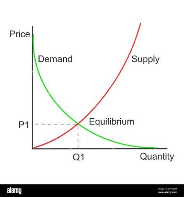 How is the price of product determined?