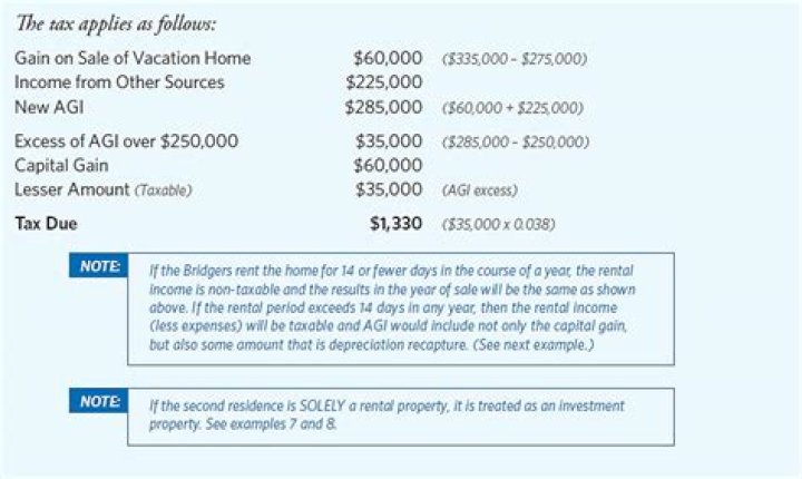 How is the sale of a home taxed?