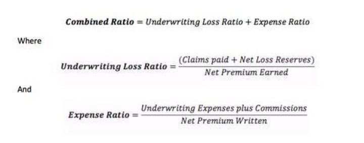 How is underwriting income calculated?