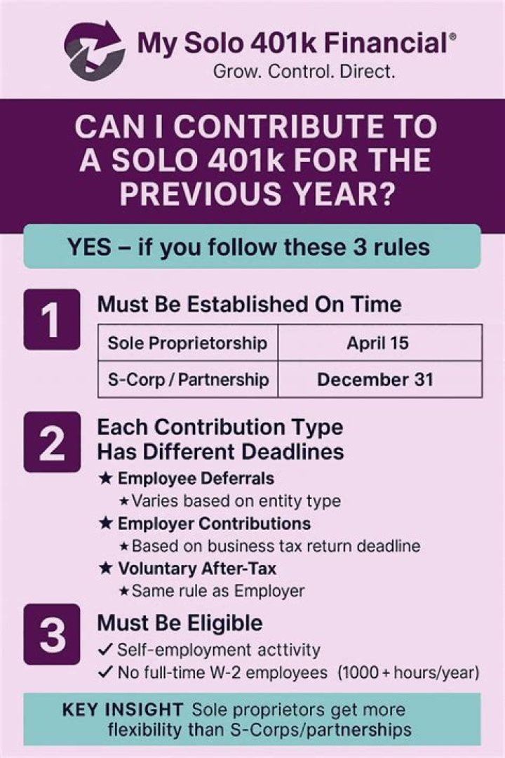 How late can I contribute to my solo 401k for 2020?