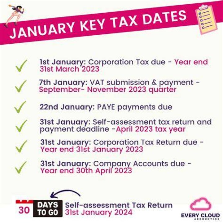 How long after year end is corporation tax due?