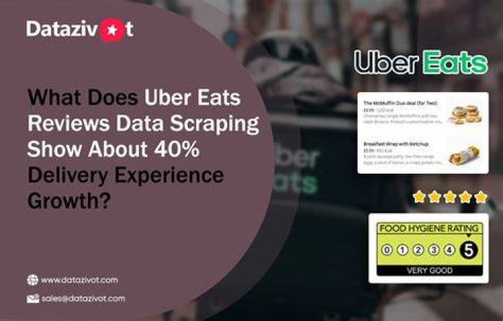 How long are Uber Eats shifts?
