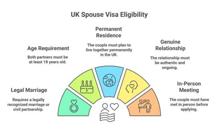 How long before spouse visa expires can I renew UK?