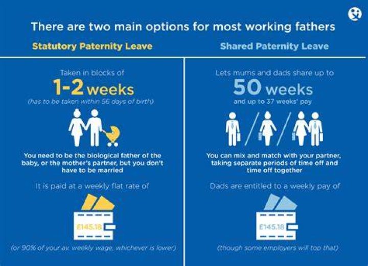 How long can a father take off for paternity leave?