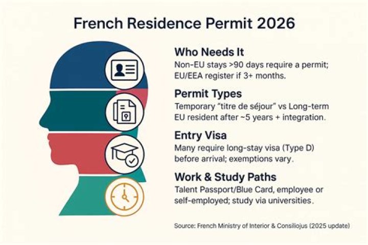 How long can a French resident stay in the UK?