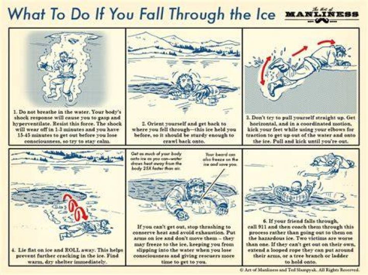 How long can a person survive after falling through the ice?