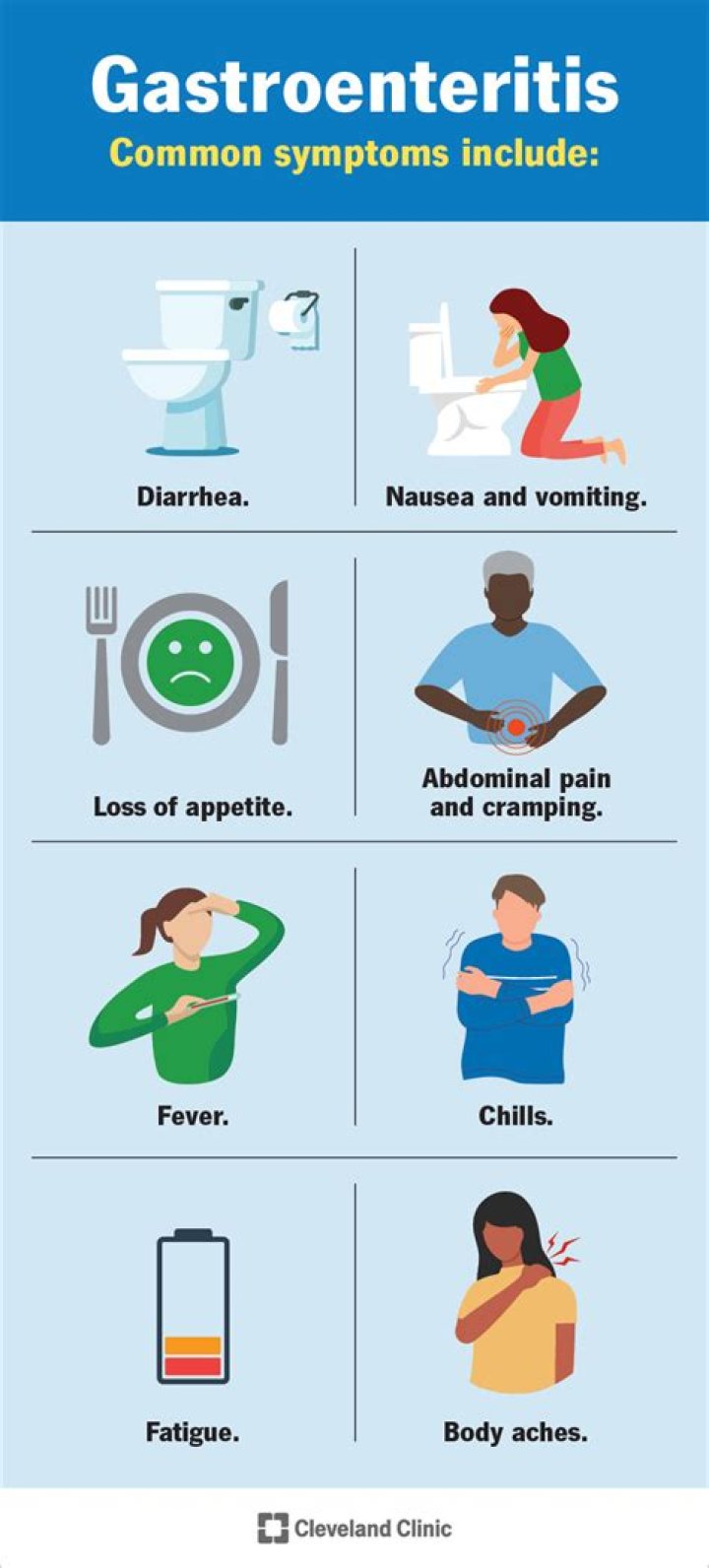 How long can gastroenteritis last?