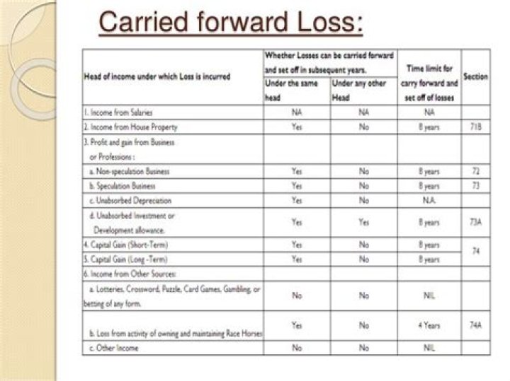 How long can losses be carried forward for CGT?