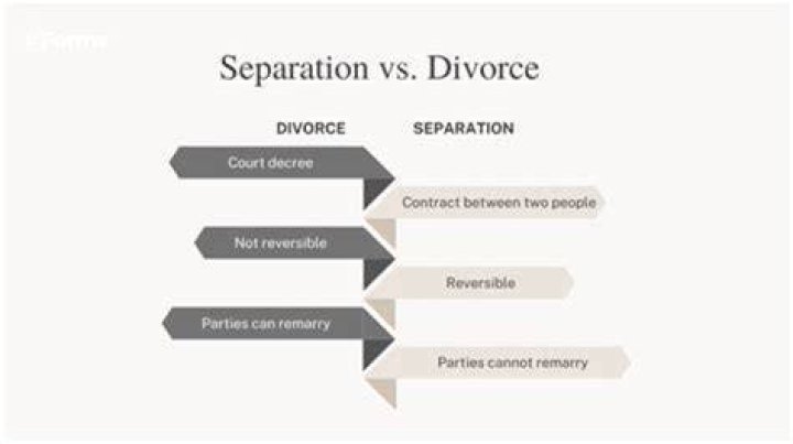 How long can you be legally separated from your spouse?