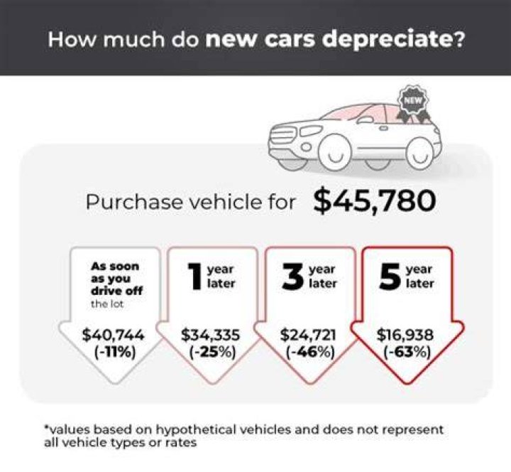 How long can you depreciate a vehicle on taxes?